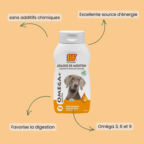 Omega plus pour Chien de BF PETFOOD