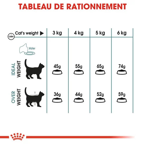 Hairball Care 2kg