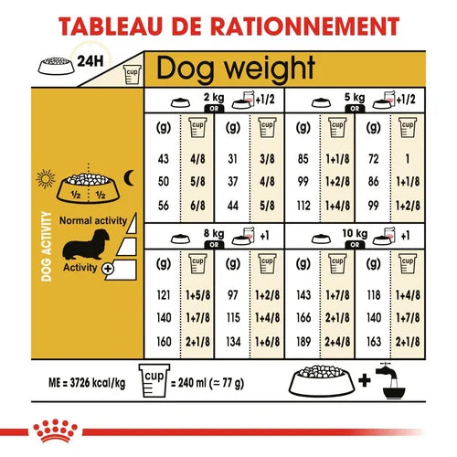 Dachshund Adult 1,5Kg