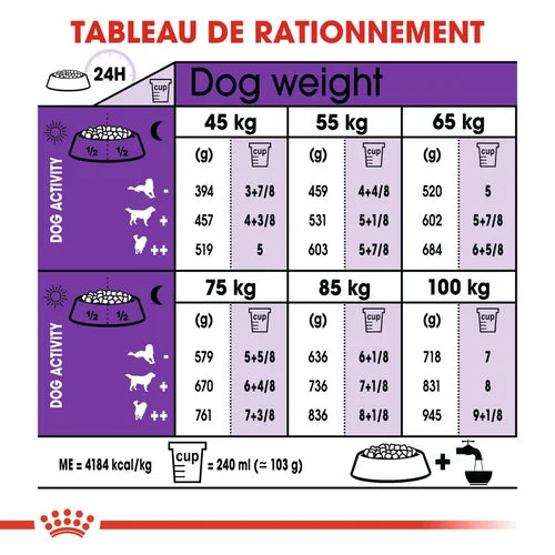 Giant Adult 15Kg