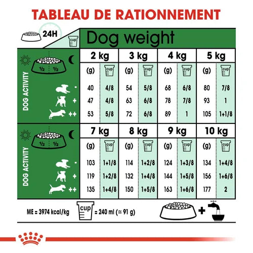 Mini Adult 8+ 2Kg