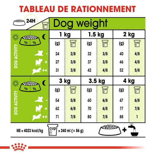 X-Small Adult 8+1,5Kg