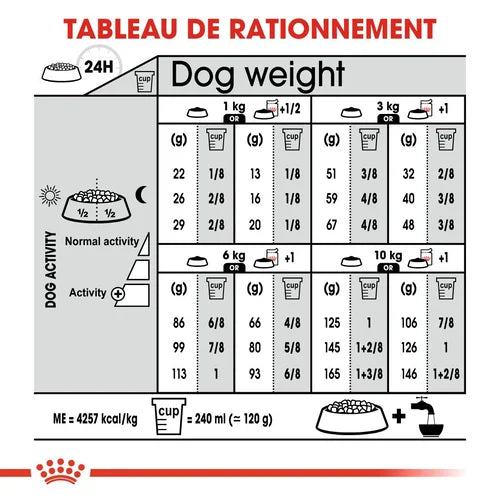 Mini Digestive Care 8kg